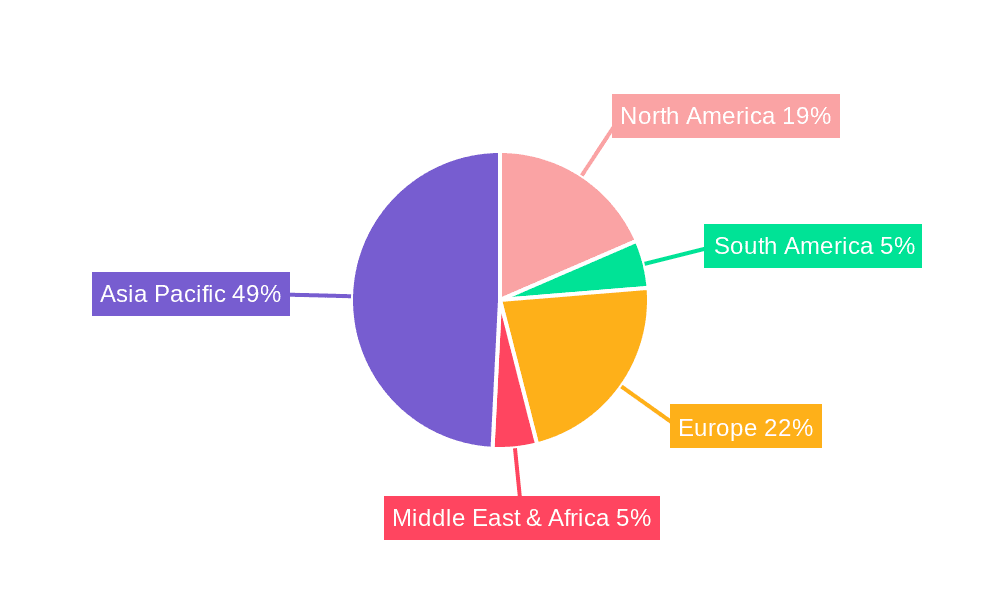 LED Fluorescent Powder Market Share by Region - Global Geographic Distribution