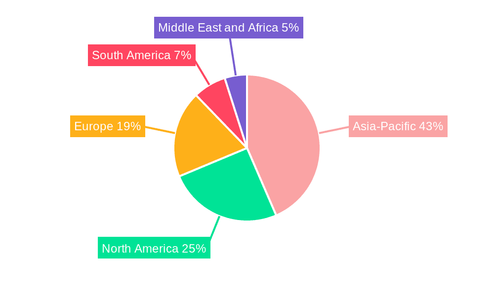 Lighting Market Market Share by Region - Global Geographic Distribution