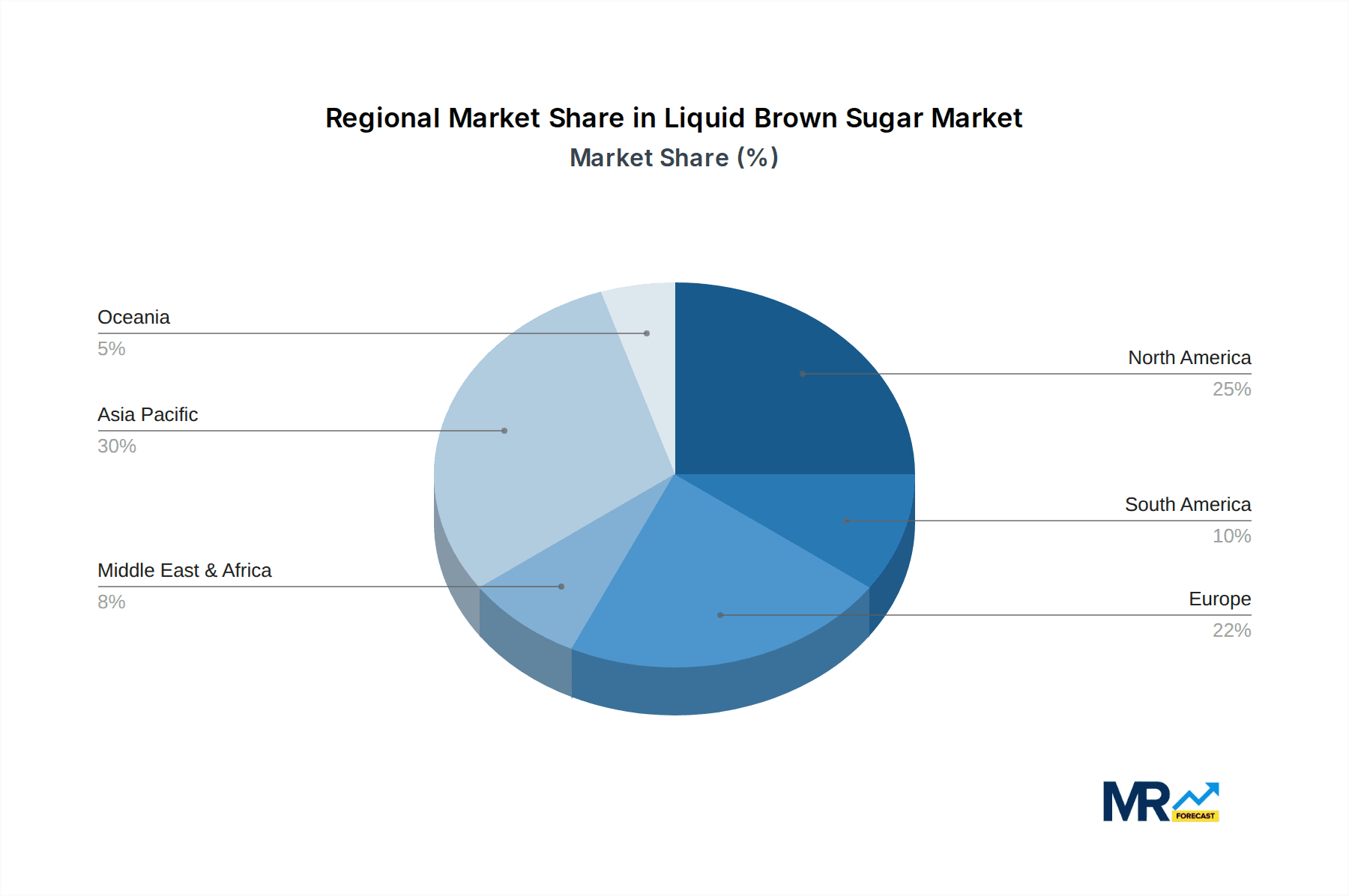 Liquid Brown Sugar Market Share by Region - Global Geographic Distribution