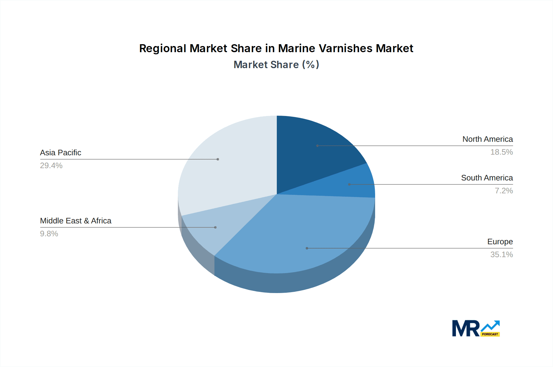 Marine Varnishes Market Share by Region - Global Geographic Distribution