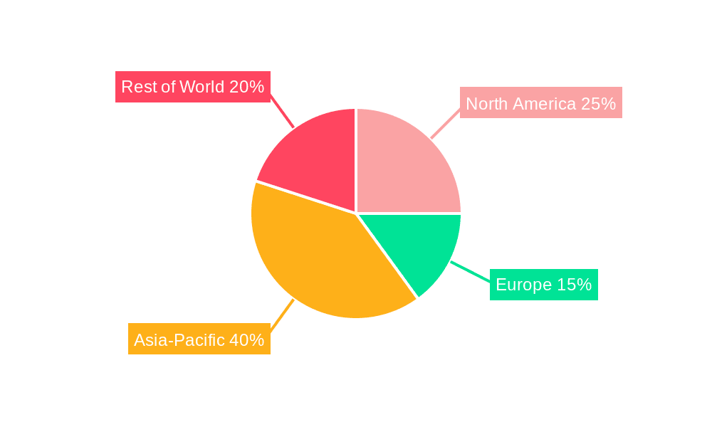 Metallurgical Coal Market Share by Region - Global Geographic Distribution