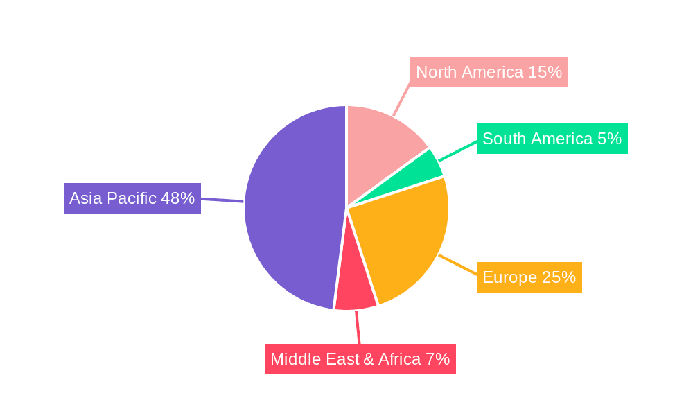 Micro-Lens for UV-LED Market Share by Region - Global Geographic Distribution