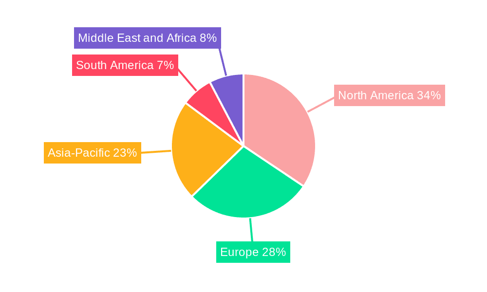 Nanoporous market  Market Share by Region - Global Geographic Distribution
