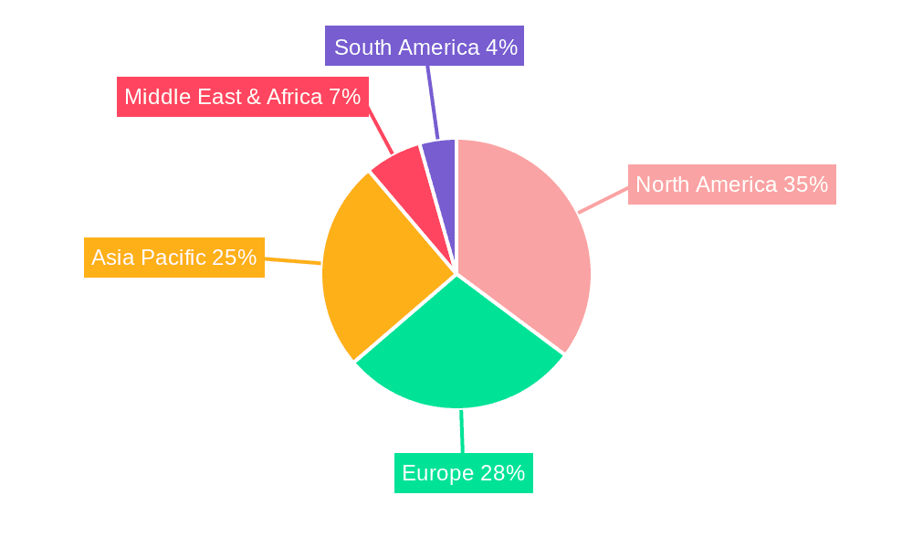 Navigation Equipment Market Share by Region - Global Geographic Distribution