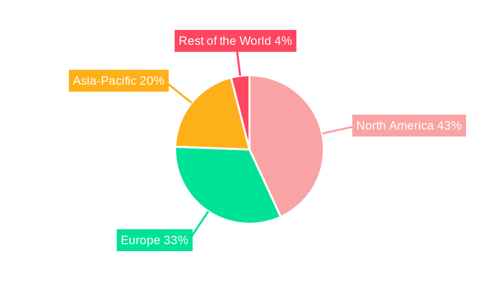Neuroscience Market Market Share by Region - Global Geographic Distribution