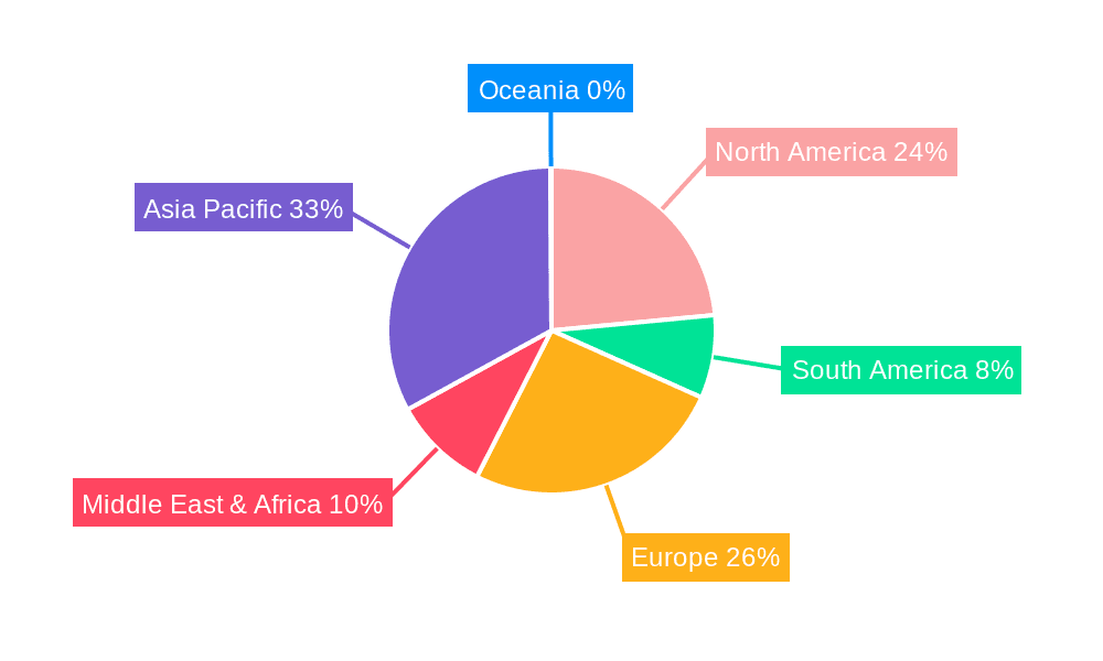 Non-medical Boxed Glove Market Share by Region - Global Geographic Distribution