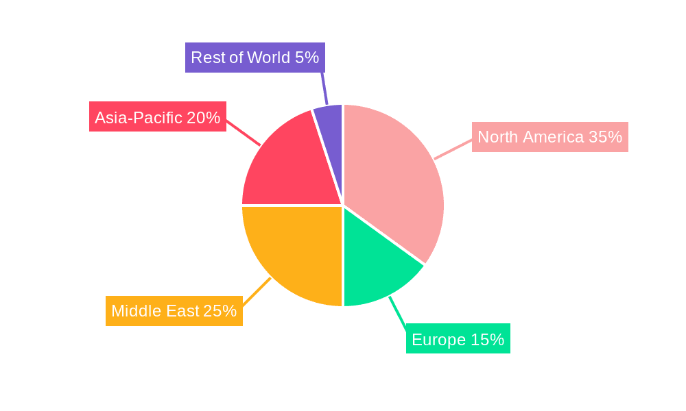 Oilfield Service Market Share by Region - Global Geographic Distribution