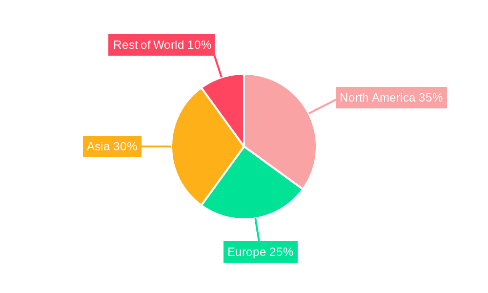 Online Gaming Market Share by Region - Global Geographic Distribution
