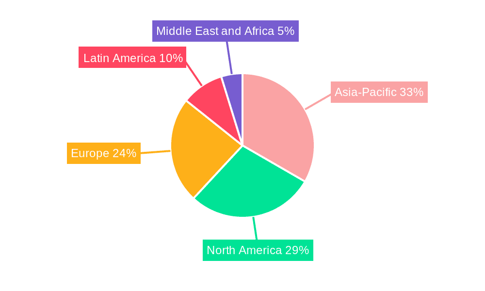 Optical Sorter Market Market Share by Region - Global Geographic Distribution