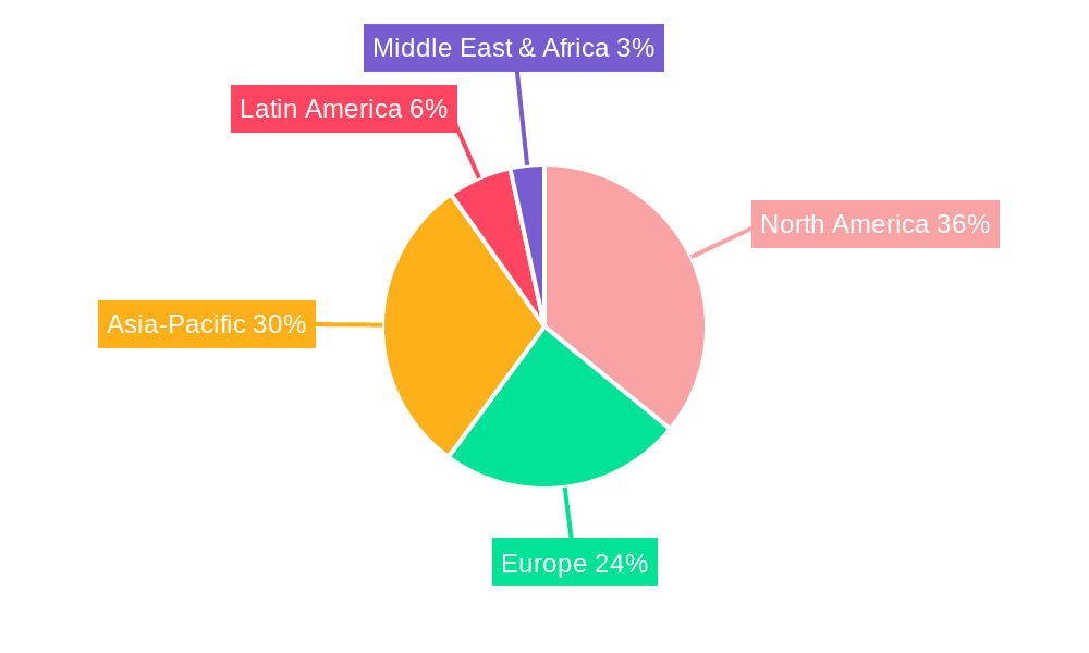 PET Packaging Market Market Share by Region - Global Geographic Distribution