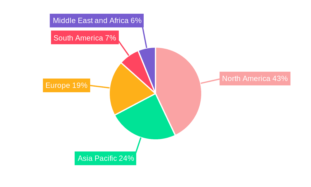 Pickup Truck Market Market Share by Region - Global Geographic Distribution