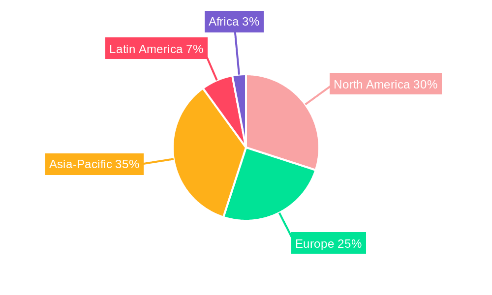 Plant Fungicides Market Share by Region - Global Geographic Distribution