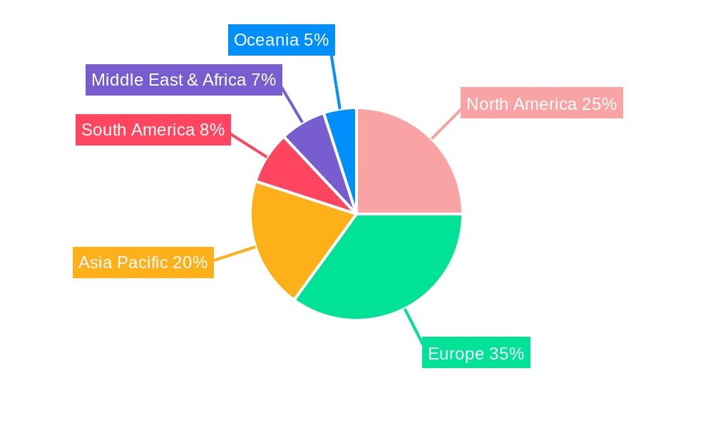 Platform Lifts Market Share by Region - Global Geographic Distribution
