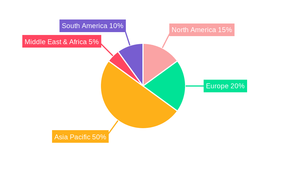 Polarizer for LCD Market Share by Region - Global Geographic Distribution