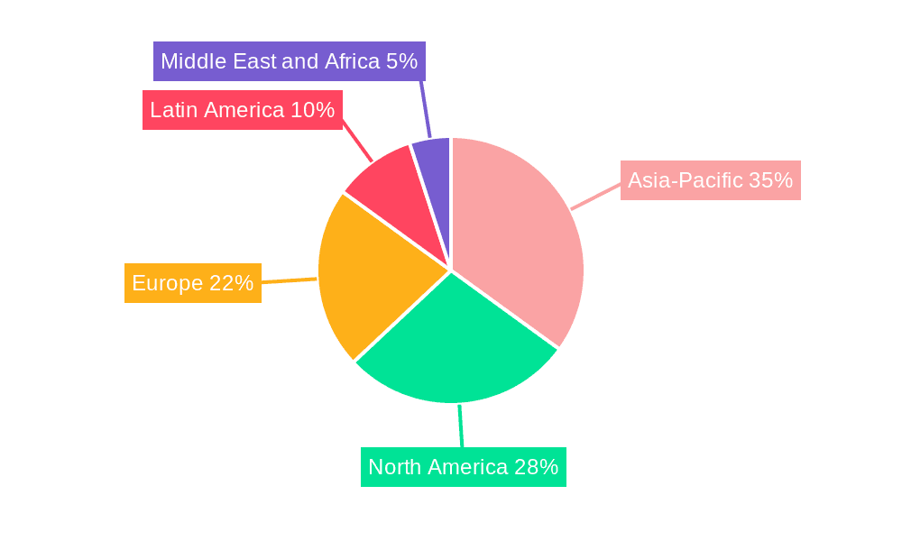 Repeaters Market Market Share by Region - Global Geographic Distribution