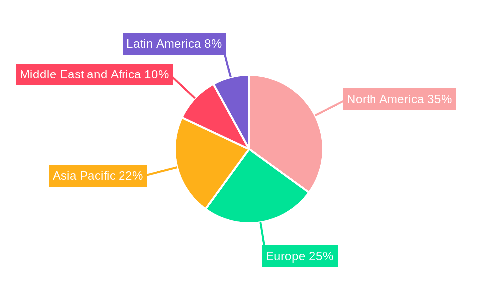 SCADA Market  Market Share by Region - Global Geographic Distribution