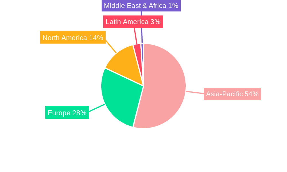SLI Battery Market  Market Share by Region - Global Geographic Distribution