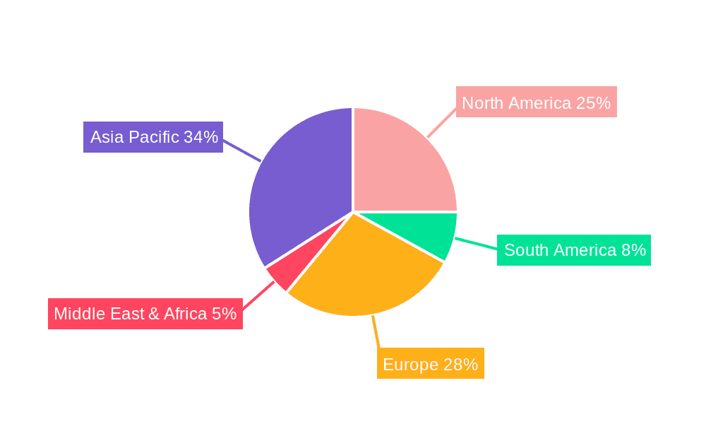 Sedan Differential Market Share by Region - Global Geographic Distribution