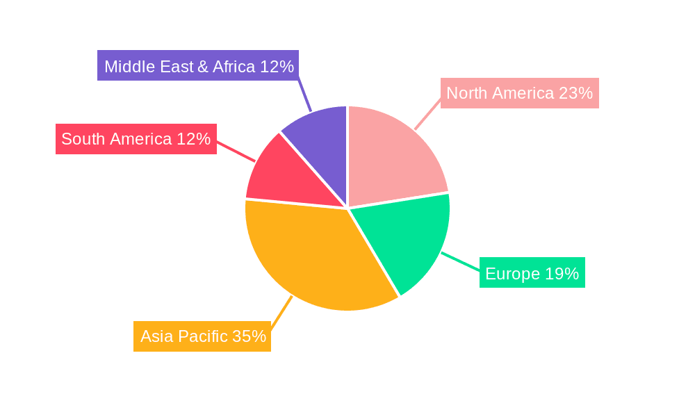 Single Superphosphate Market Share by Region - Global Geographic Distribution
