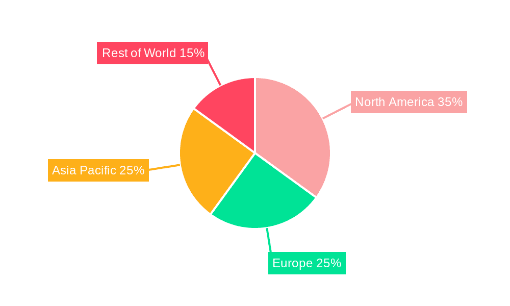 Smart Electric Bed Market Share by Region - Global Geographic Distribution