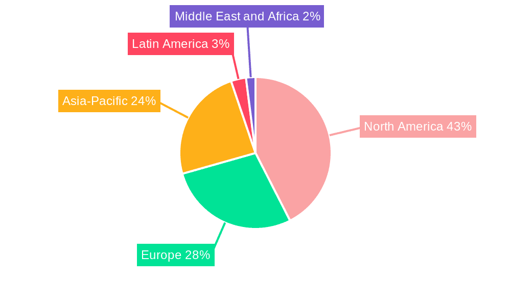 Smart Remote Market Market Share by Region - Global Geographic Distribution