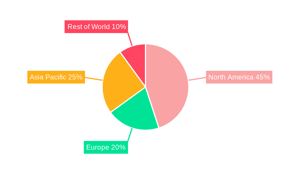 Softball Gloves Market Share by Region - Global Geographic Distribution