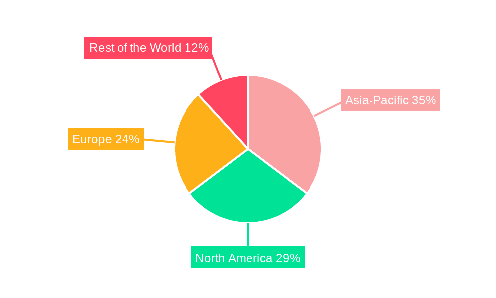 Solar Simulator Market Market Share by Region - Global Geographic Distribution