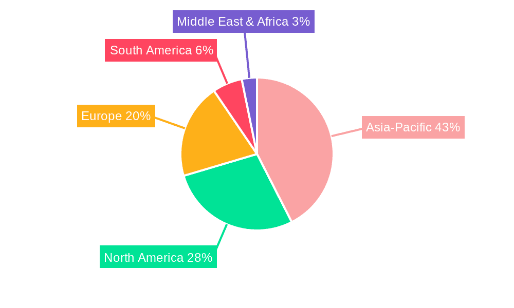 Steam Boiler Market Market Share by Region - Global Geographic Distribution