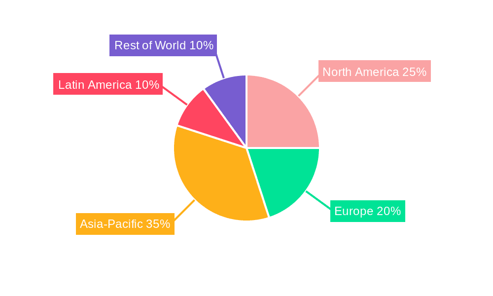 Sugar Equipment Market Share by Region - Global Geographic Distribution