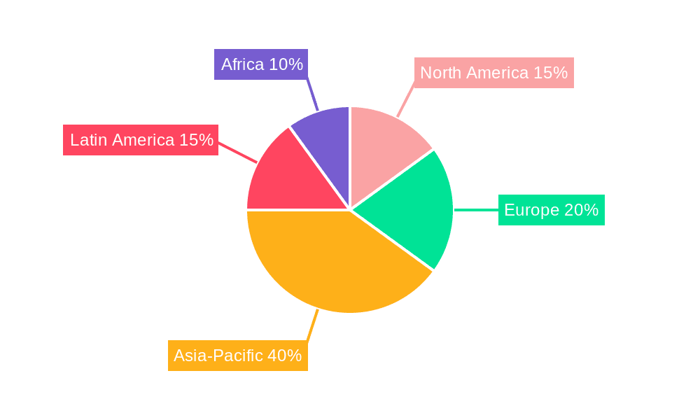 Sugar Machinery Market Share by Region - Global Geographic Distribution