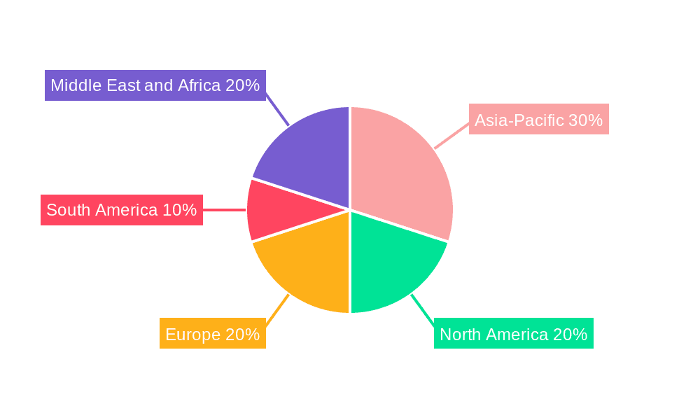 Supercapacitors Market Market Share by Region - Global Geographic Distribution