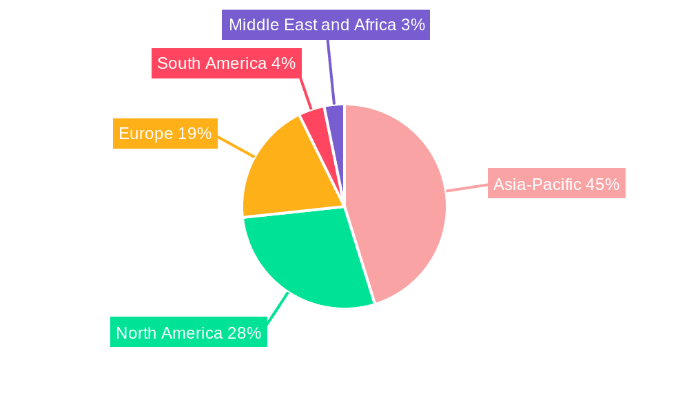 Tartaric Acid Market Market Share by Region - Global Geographic Distribution