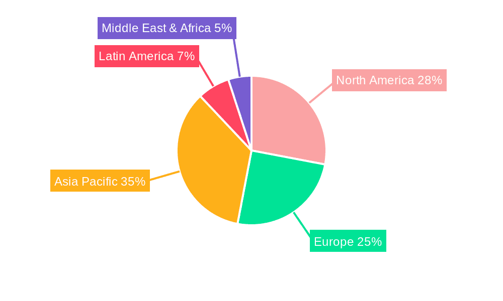 Telecom Market Share by Region - Global Geographic Distribution