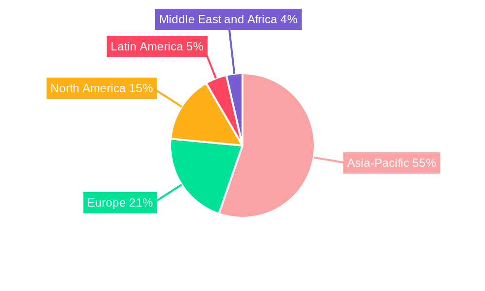 Textile Market Market Share by Region - Global Geographic Distribution