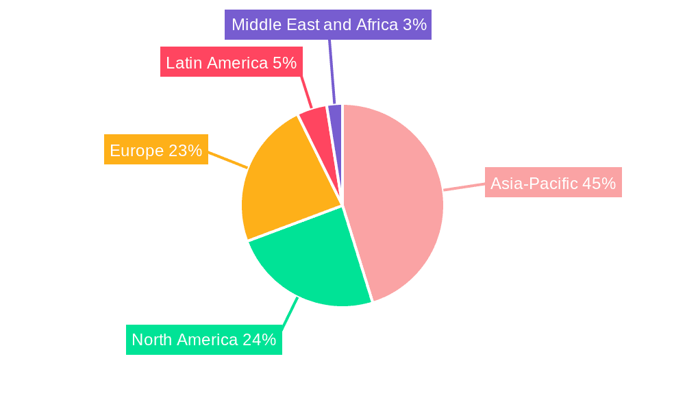 Toys Market Market Share by Region - Global Geographic Distribution