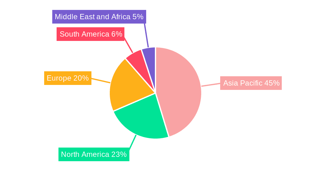 Transformer Oil Market Market Share by Region - Global Geographic Distribution