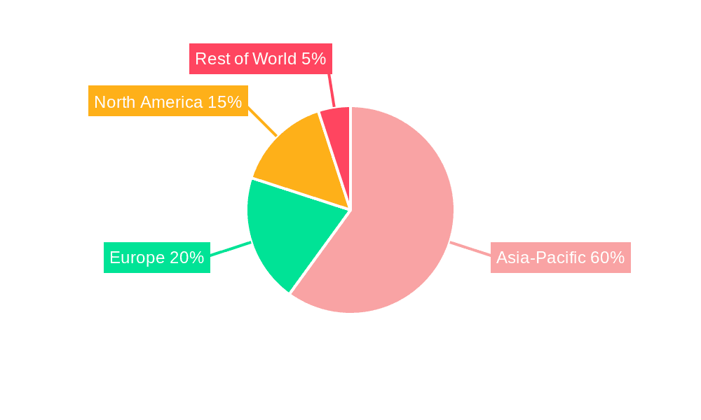 Two-Wheeler Tire Market Share by Region - Global Geographic Distribution