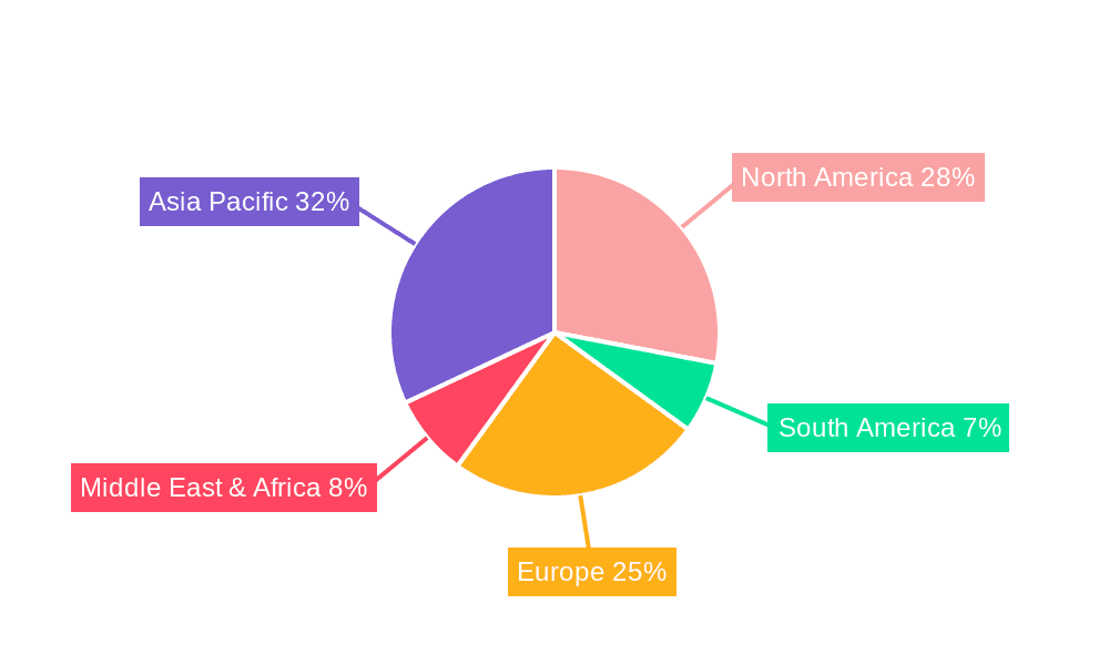 UV-Measurement Strip Market Share by Region - Global Geographic Distribution