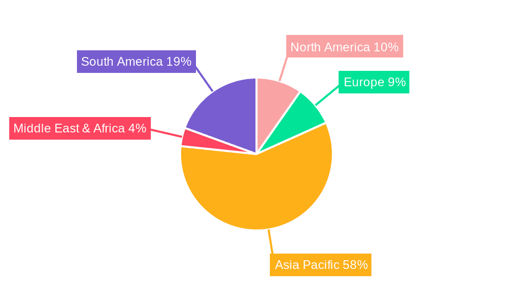 UV Stabilizer Additives Market Share by Region - Global Geographic Distribution
