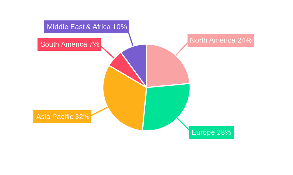 Vehicle Test Cell Market Share by Region - Global Geographic Distribution
