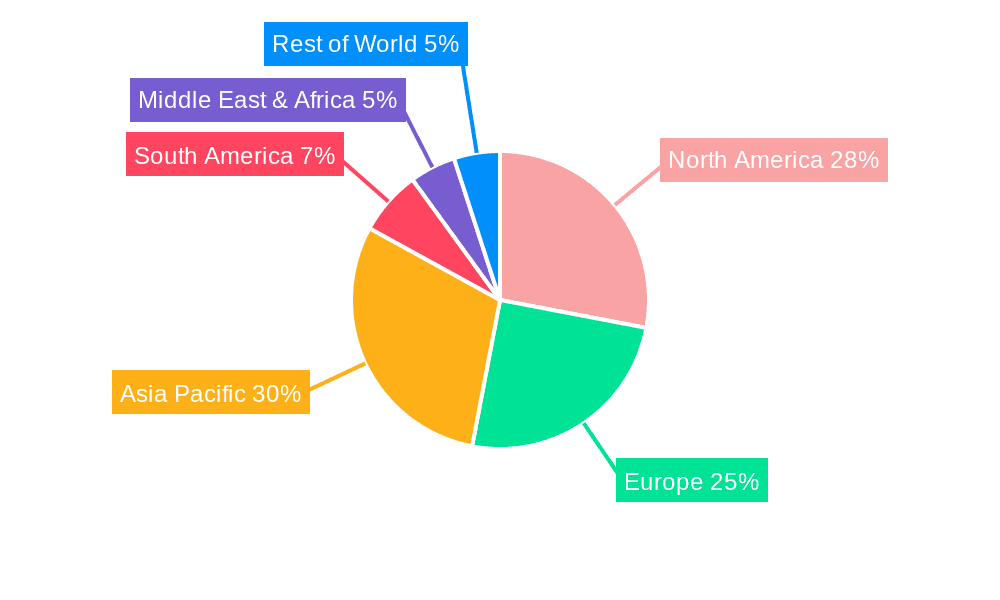 Ventriculoscope Market Share by Region - Global Geographic Distribution