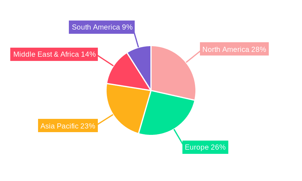 X-Ray Screening System Market Share by Region - Global Geographic Distribution