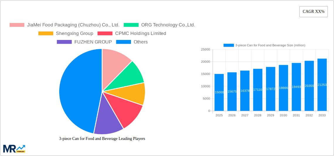 3-piece Can for Food and Beverage Research Report - Market Overview and Key Insights