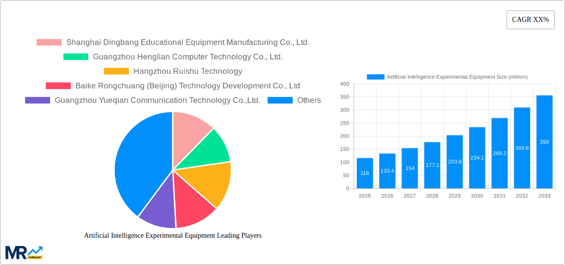 Artificial Intelligence Experimental Equipment Research Report - Market Overview and Key Insights