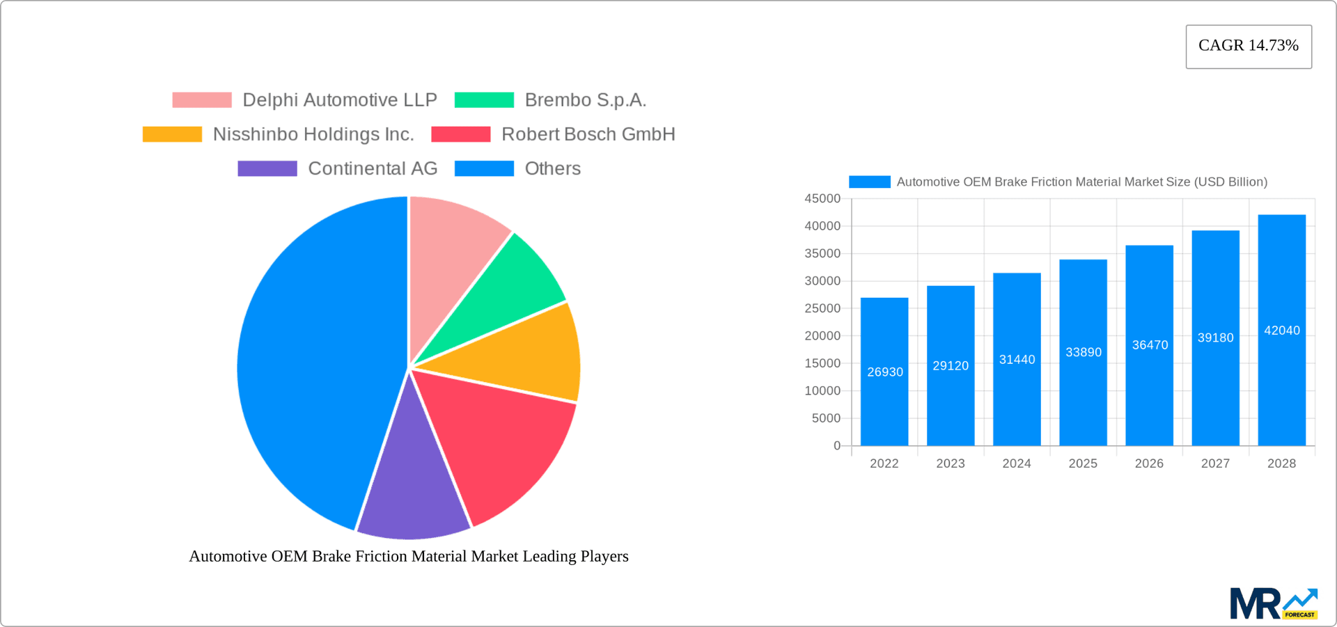 Automotive OEM Brake Friction Material Market Research Report - Market Overview and Key Insights