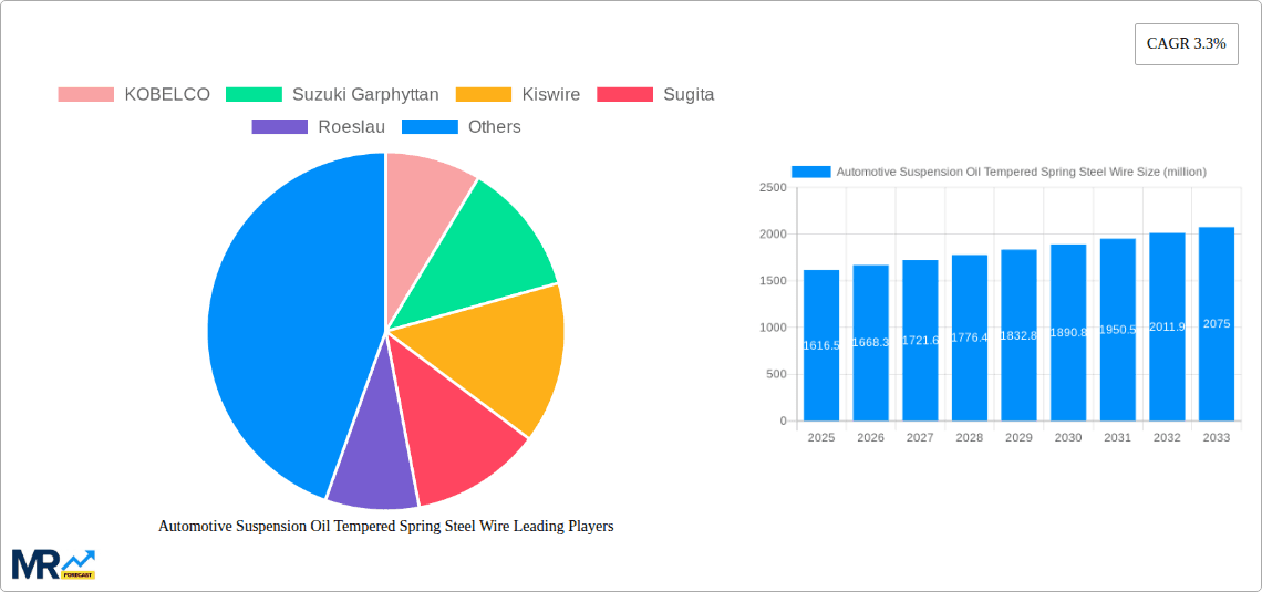 Automotive Suspension Oil Tempered Spring Steel Wire Research Report - Market Overview and Key Insights