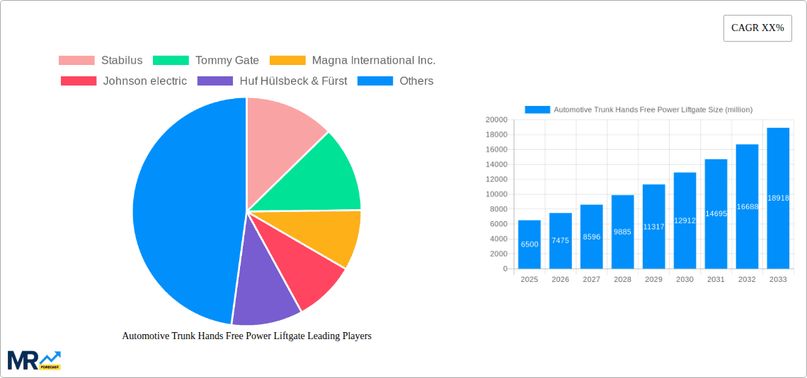 Automotive Trunk Hands Free Power Liftgate Research Report - Market Overview and Key Insights