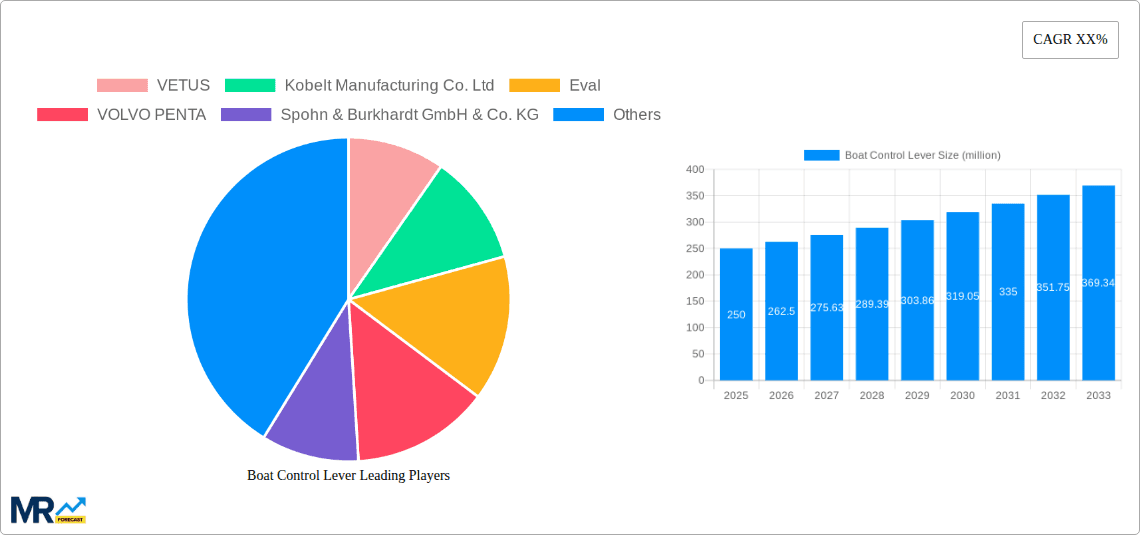Boat Control Lever Research Report - Market Overview and Key Insights