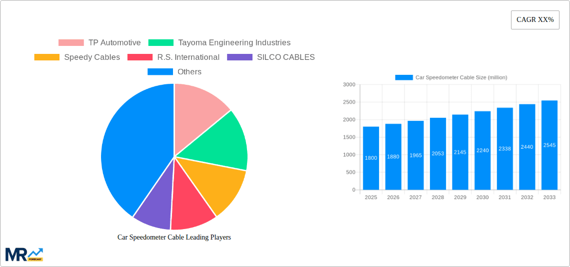 Car Speedometer Cable Research Report - Market Overview and Key Insights