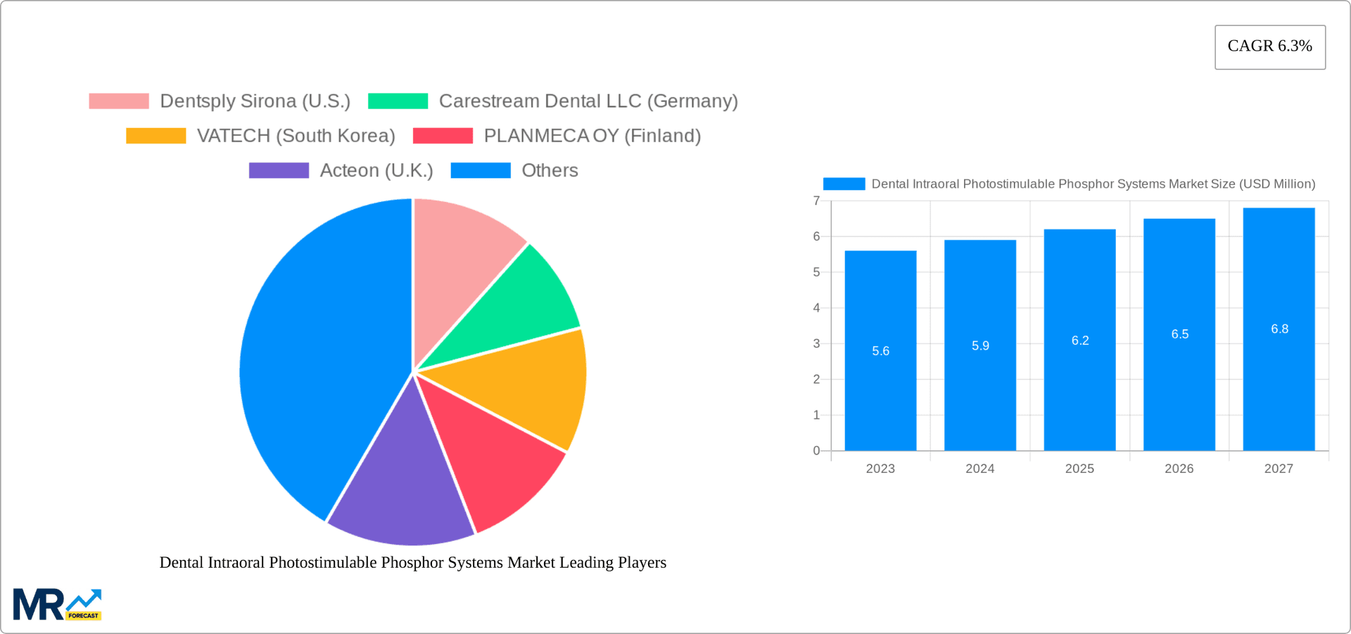 Dental Intraoral Photostimulable Phosphor Systems Market Research Report - Market Overview and Key Insights